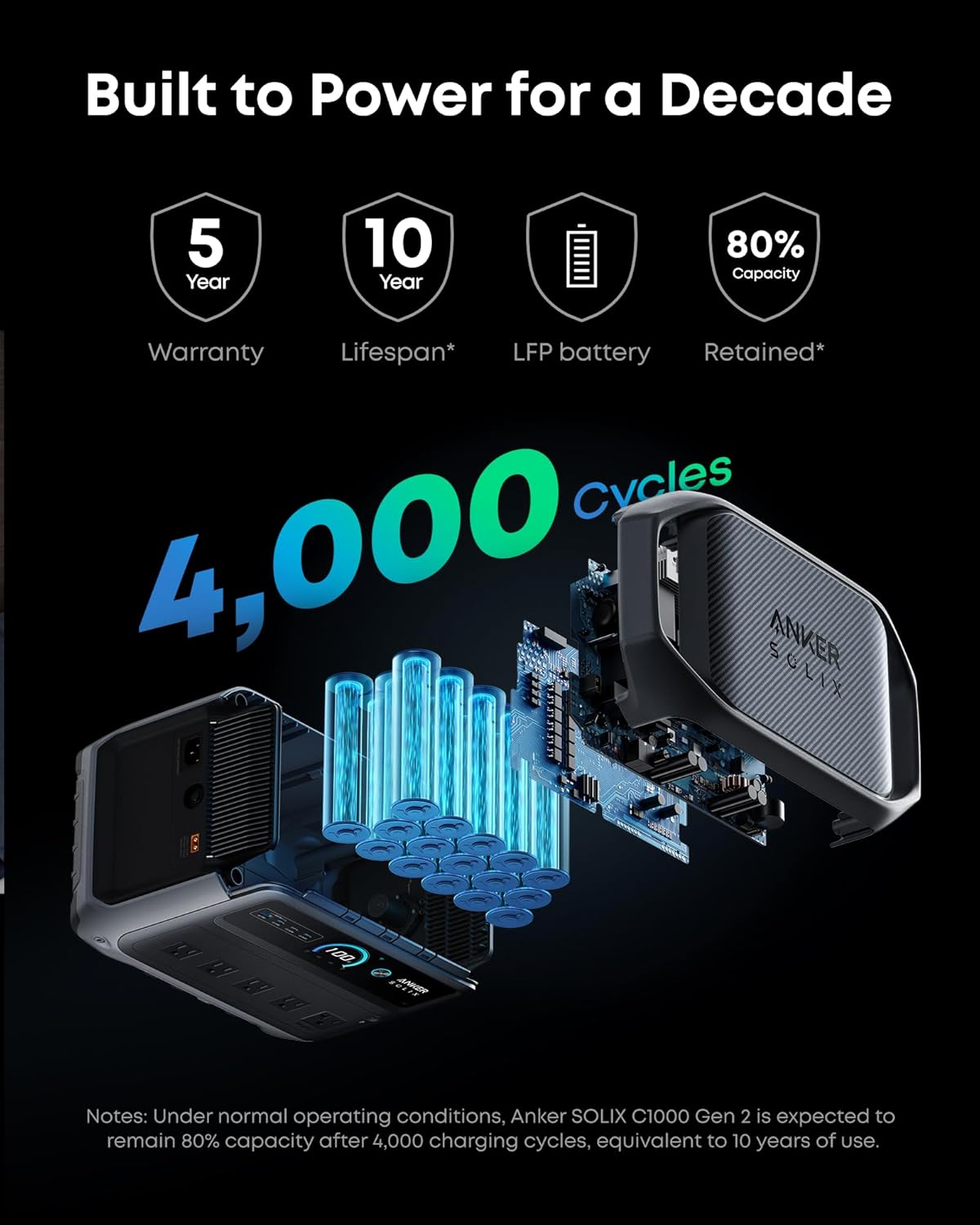 Anker SOLIX C1000 Gen 2 Portable Power Station with 200W Bifacial Solar Panel,